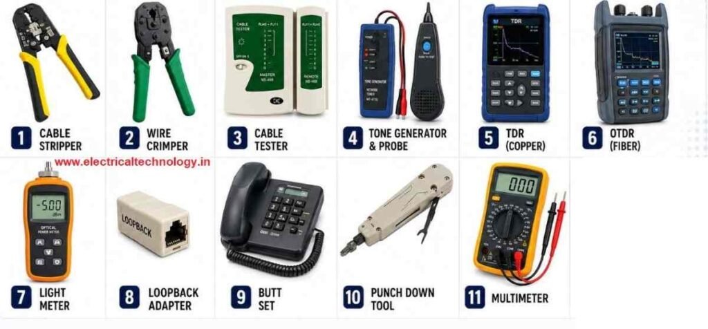 Essential Networking Tools